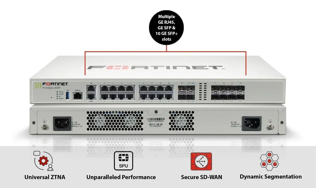 FortiGate 200F