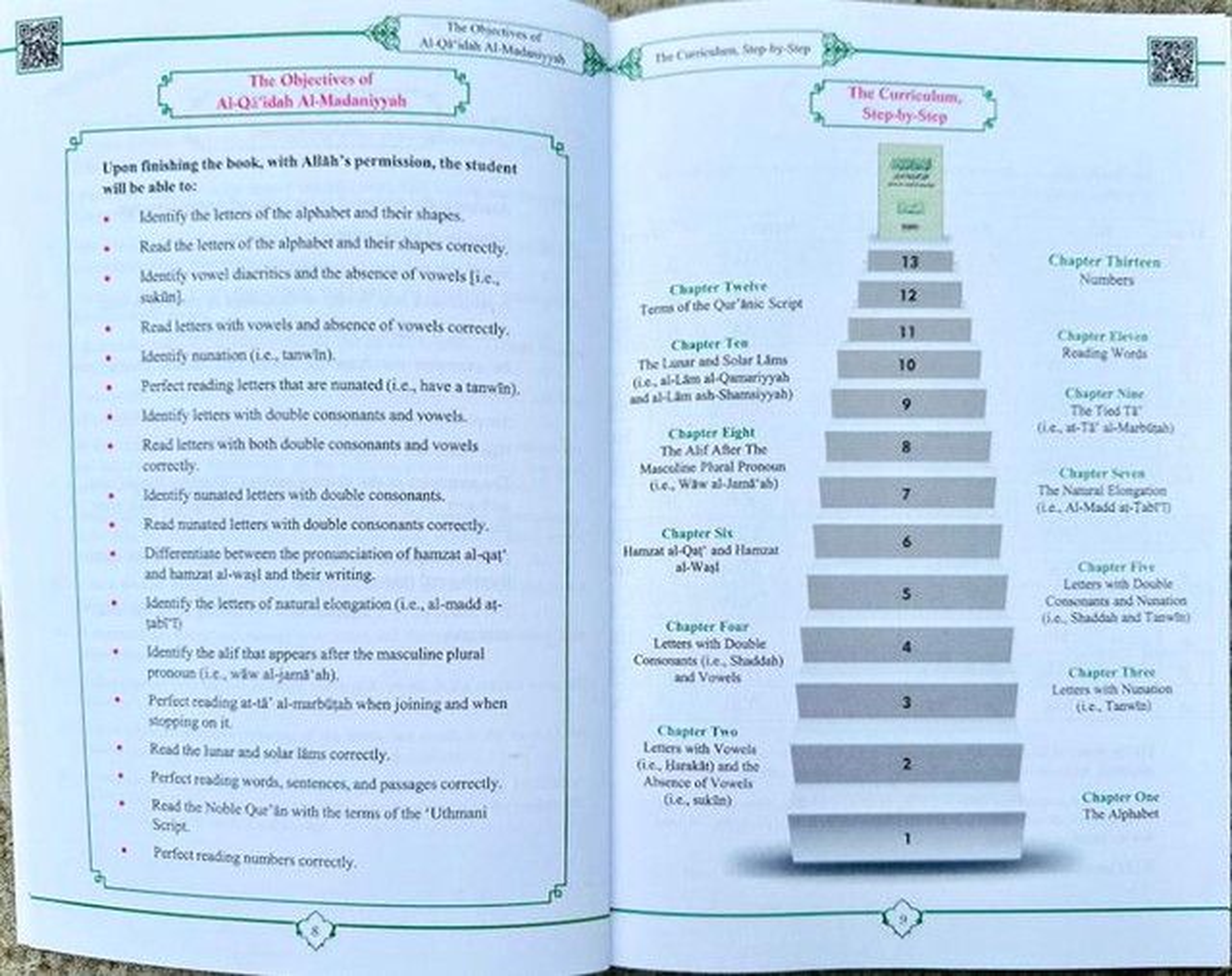 Al Qā’idah Al Madaniyyah – Teaching Arabic Reading for Beginners (Pre-Order)